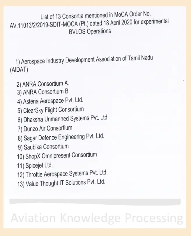 List of 13 consortia named in the April 2020 Ministry of Civil Aviation order for experimental BVLOS drone operations
